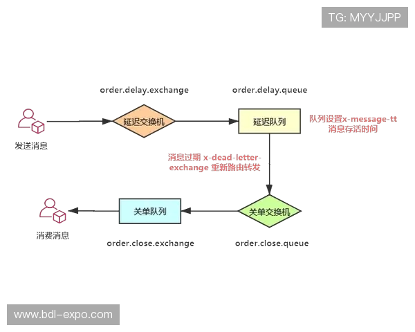广州街舞队包夹策略分析与表现评估探讨