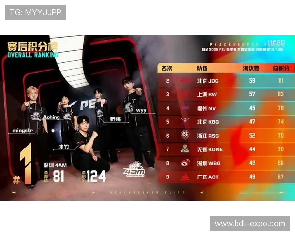 精英赛最新积分榜JDG战队以64分稳居第一名 精英赛最新积分榜JDG战队以64分稳居第一名