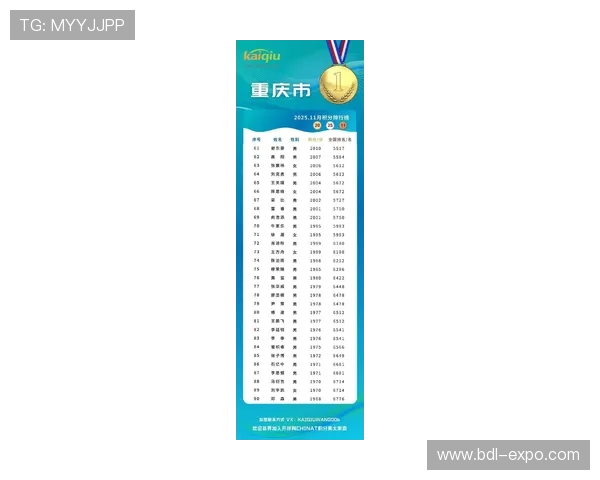 重庆乒乓球队荣登全国状态排行榜首位引领乒乓球新风潮 重庆乒乓球队荣登全国状态排行榜首位引领乒乓球新风潮